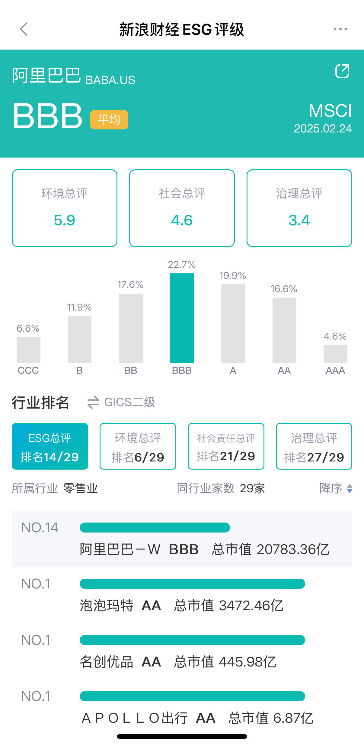 ESG观察|外卖平台“内卷”迎终局 市场期待有序竞争