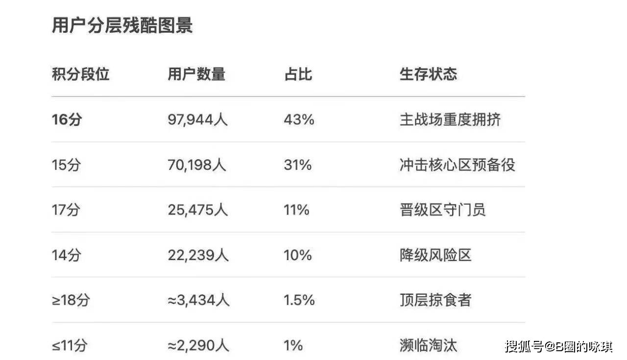 币安Alpha积分高阶套利模型深度解析