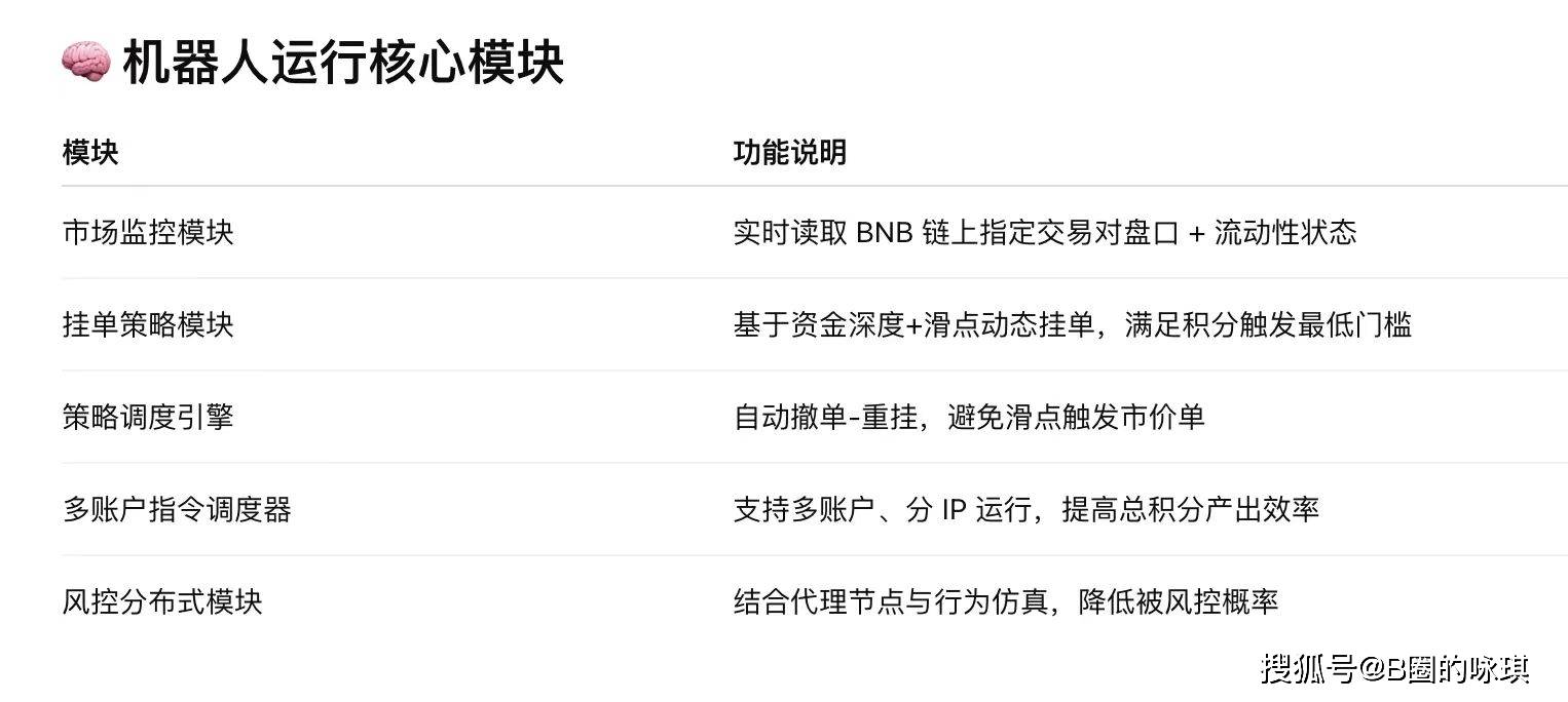 币安Alpha积分高阶套利模型深度解析