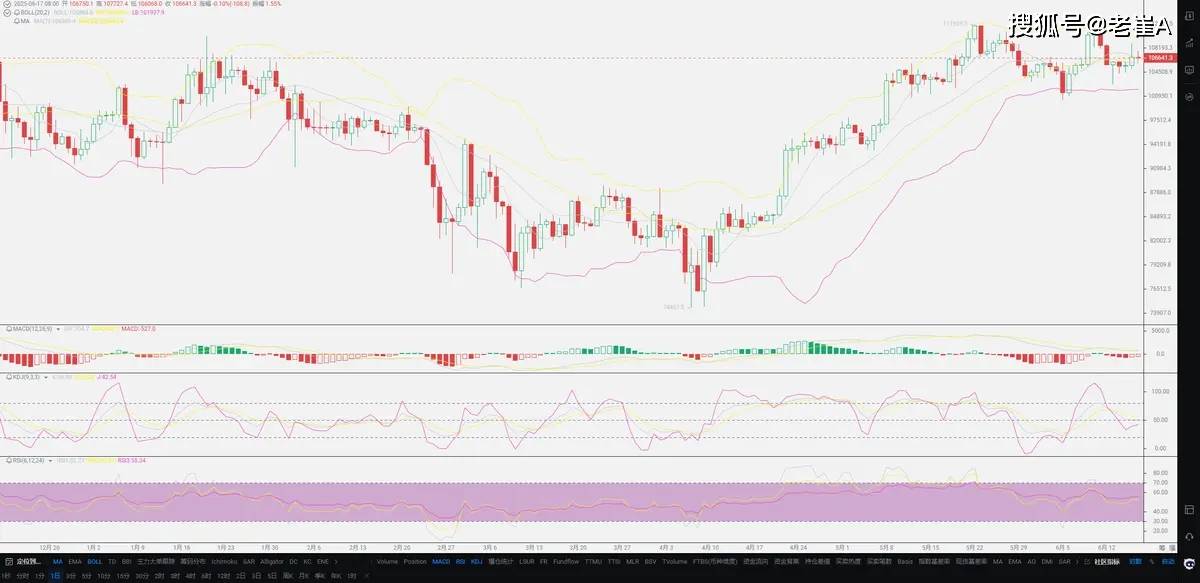 老崔：一个公式，教你如何选择币圈潜力币！