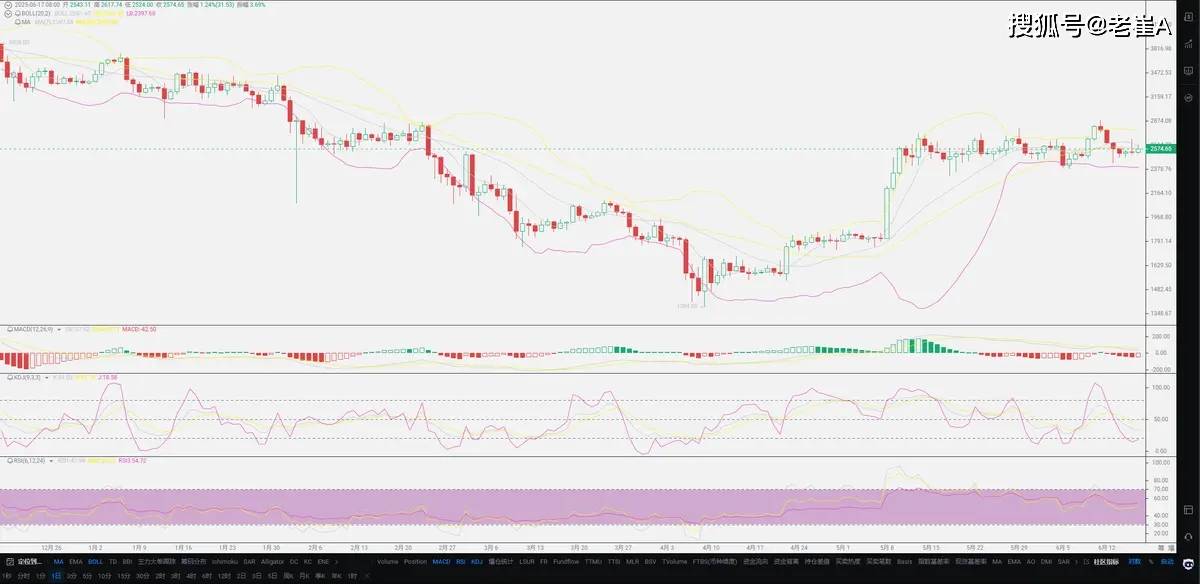 老崔：一个公式，教你如何选择币圈潜力币！
