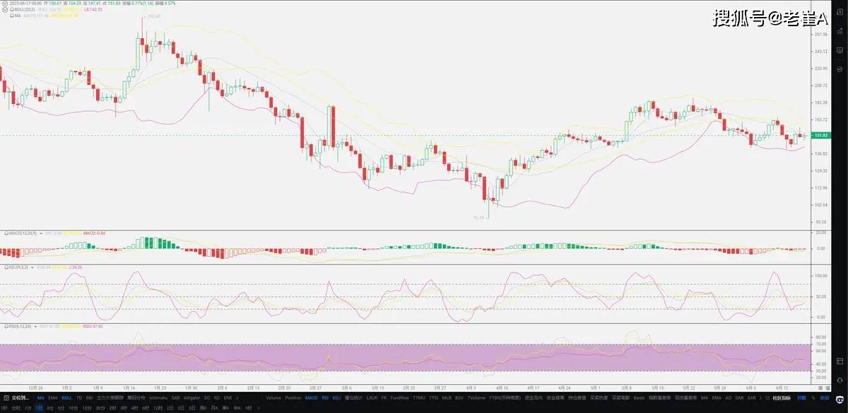 老崔：一个公式，教你如何选择币圈潜力币！