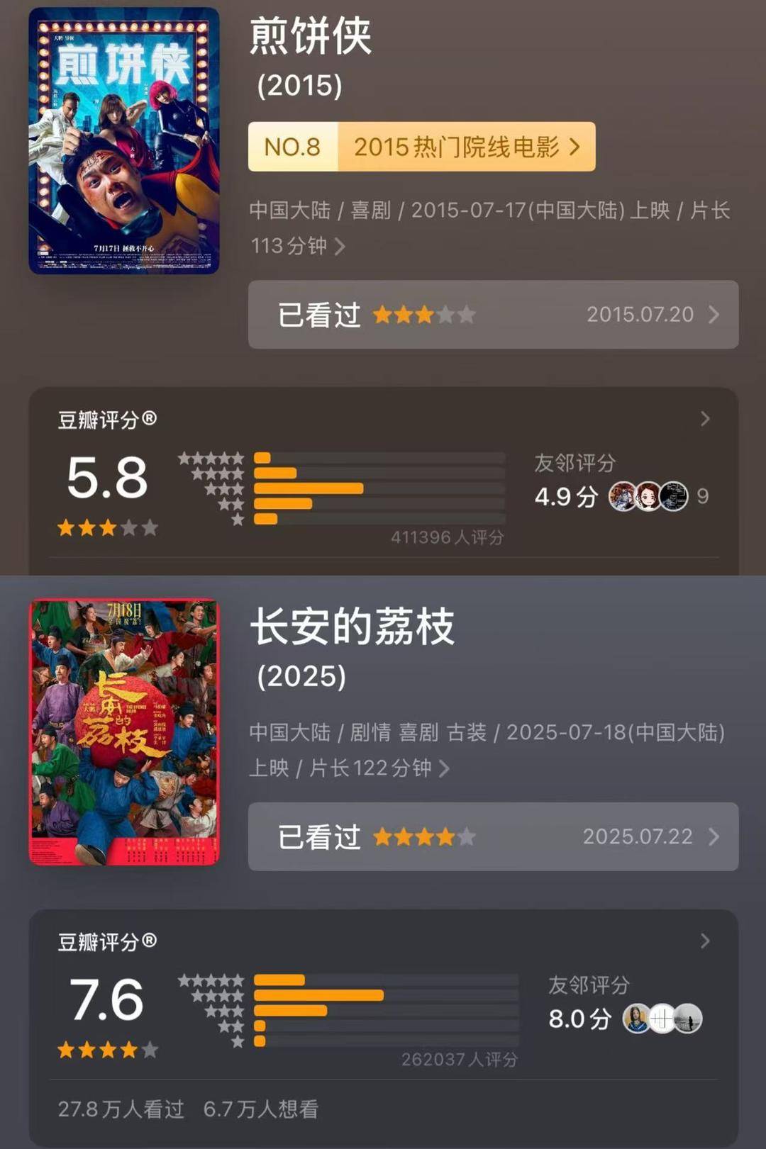 十年来口碑最佳暑期档，电影却卖不动了？