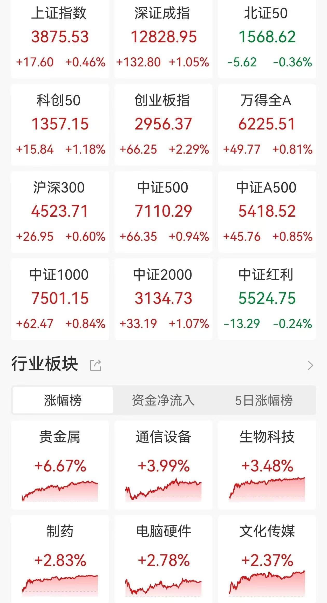 杨德龙：A股本轮牛市启动背后逻辑，五路资金流入市场！宏观决定仓位，政策决定方向，美联储9月降息概率较高
