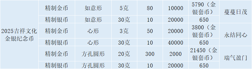曾爆火的纪念币正在大跌！已经破发！你预约了吗？