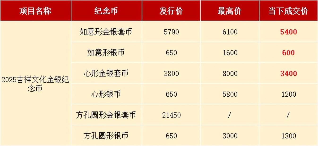 曾爆火的纪念币正在大跌!已经破发!你预约了吗?