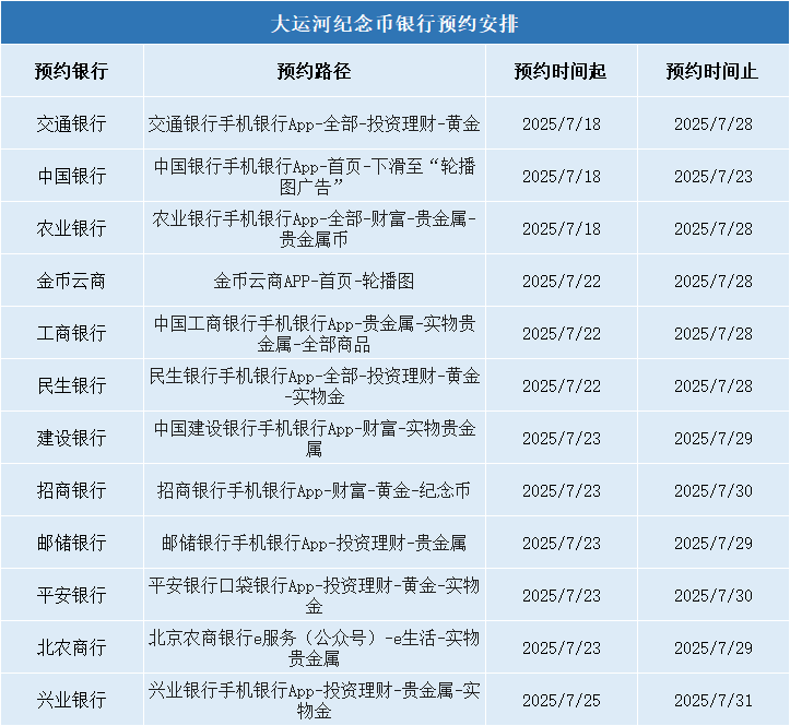 曾爆火的纪念币正在大跌!已经破发!你预约了吗?