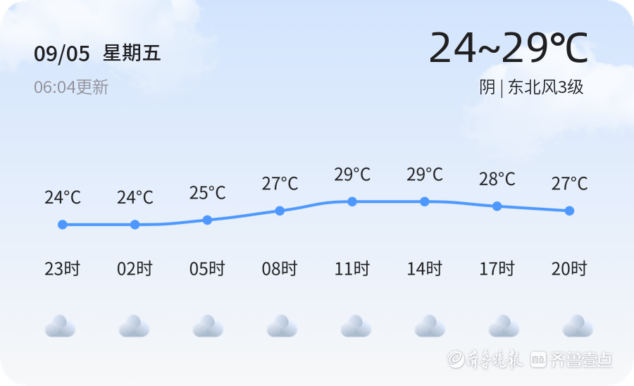 威海今日天气阴未来三天有小雨降温