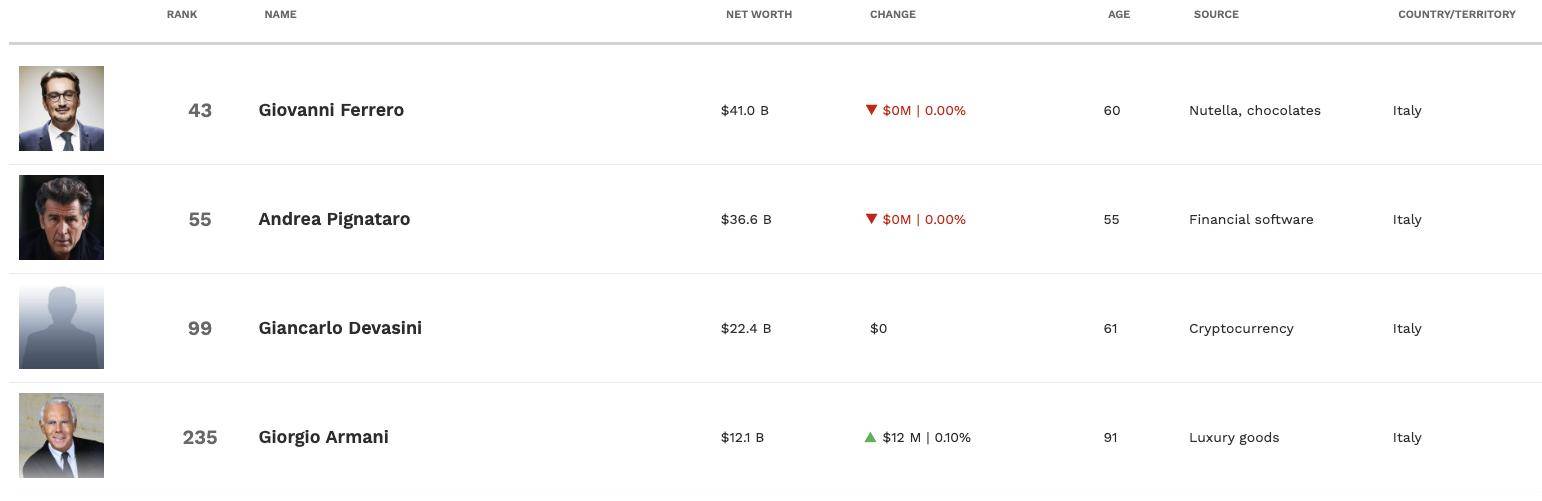 传奇设计师乔治·阿玛尼去世：无结构的外套，有结构的传承