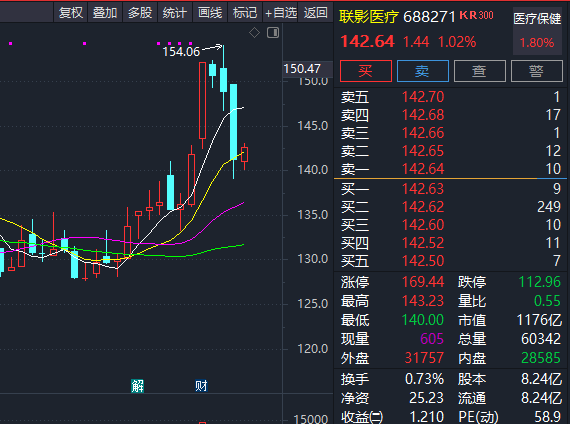 热度爆棚,千亿科技龙头扎堆,什么信号?