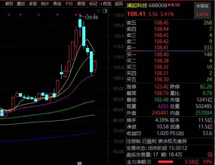热度爆棚,千亿科技龙头扎堆,什么信号?