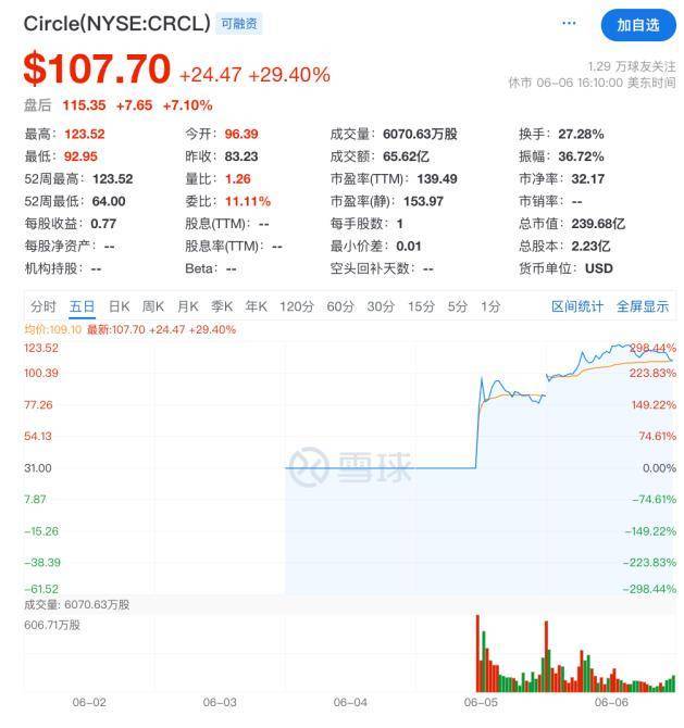 大厂抢滩的「稳定币」，能火多久？