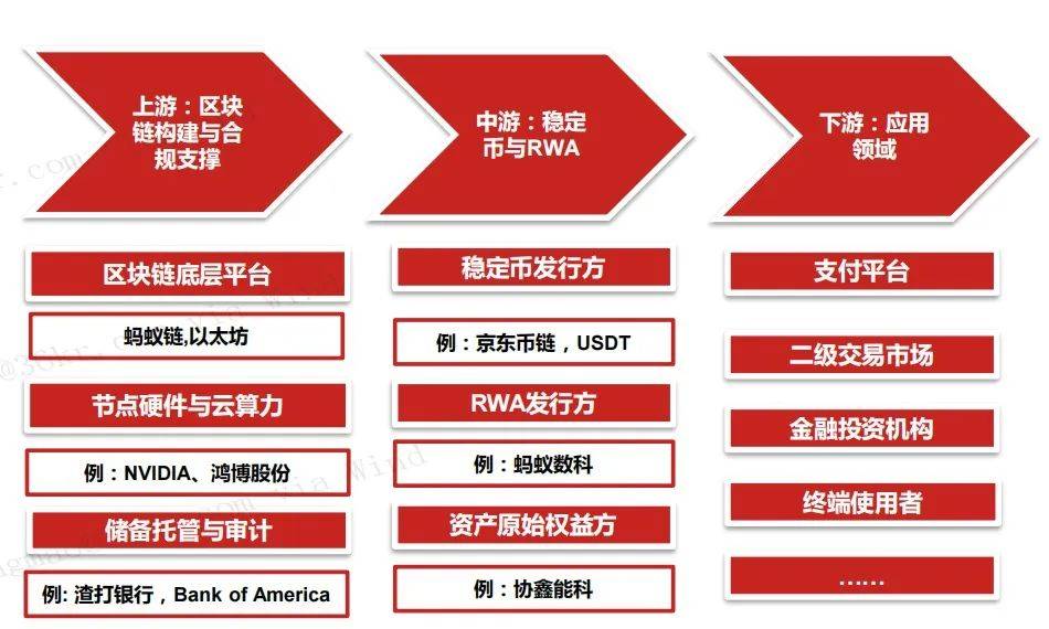 全球爆火的稳定币暗藏哪些投资机会？