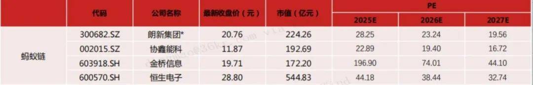 全球爆火的稳定币暗藏哪些投资机会?