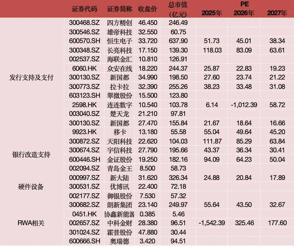 全球爆火的稳定币暗藏哪些投资机会?