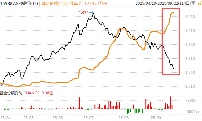 在牛市中被毒打，银行走出了“股灾”行情...