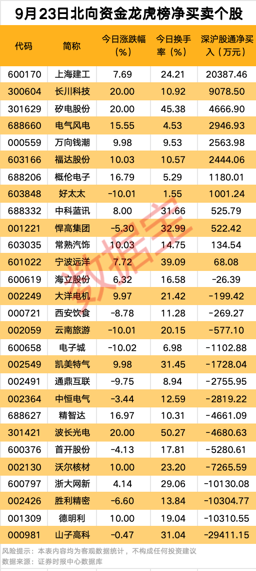 001208出手，加速切入机器人领域！