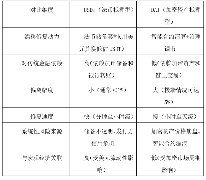 汇率形成机制的“去中心化定价”——稳定币重塑外汇市场定价权