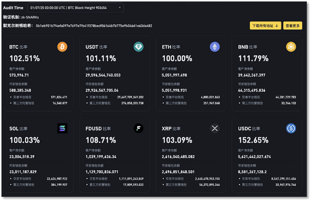 8年vs20年：加密独角兽Binance的Web3速度