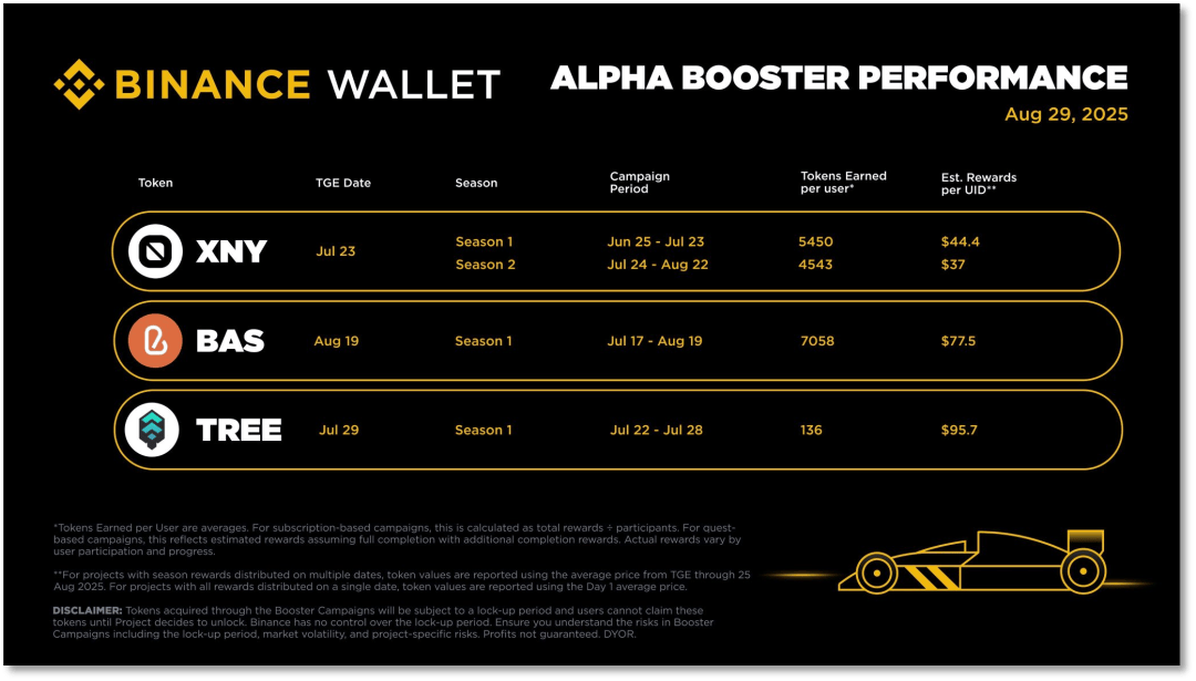 从CEX到CeDeFi Binance的链上「突围战」与野心