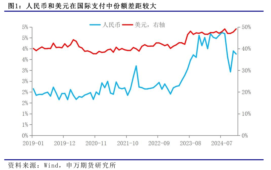 薛鹤翔：人民币国际化新机遇：稳定币发展探讨——稳定币系列报告之四
