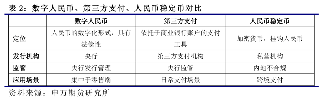 薛鹤翔：人民币国际化新机遇：稳定币发展探讨——稳定币系列报告之四