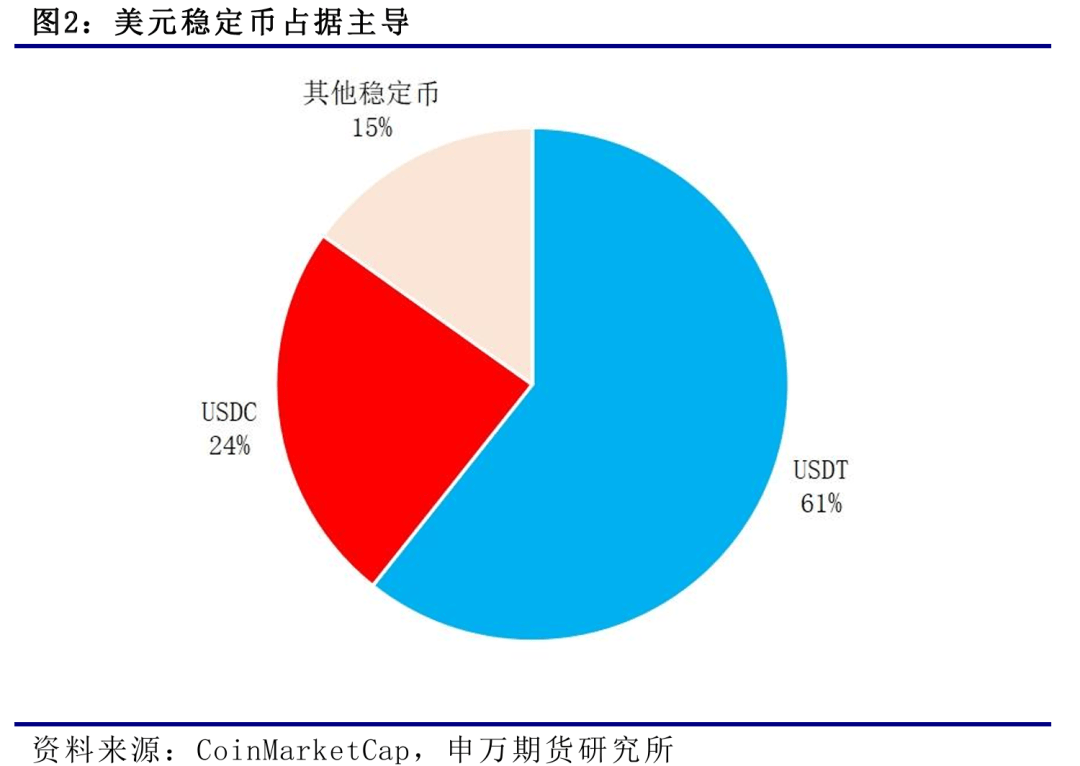 薛鹤翔：人民币国际化新机遇：稳定币发展探讨——稳定币系列报告之四