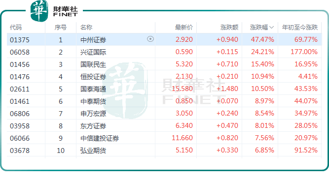 【稳定币观潮】稳定币“热风”阵阵,券商板块涨势可期?