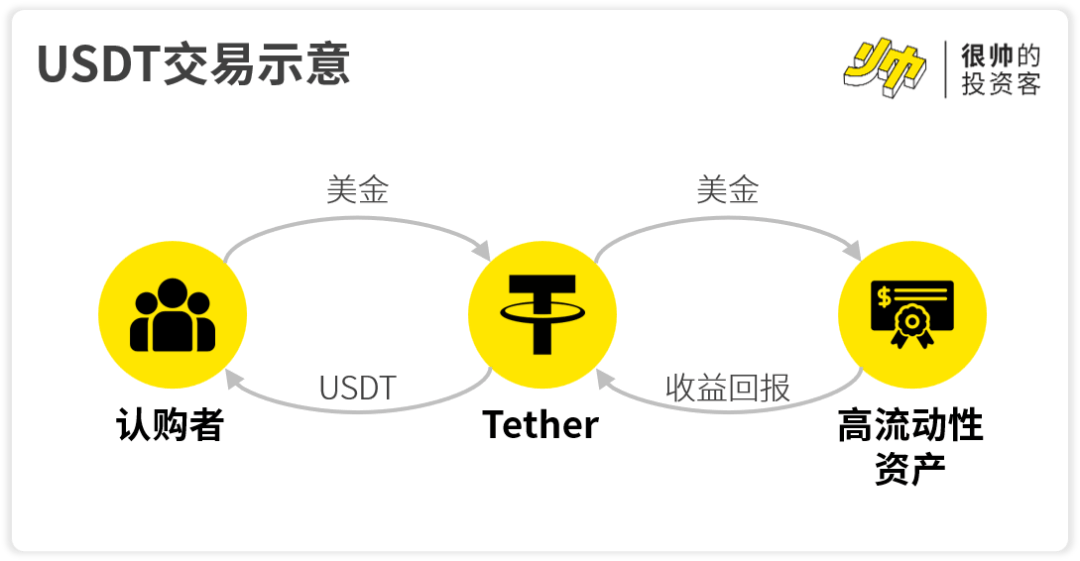 京东阿里都要发币了,稳定币是智商税吗?