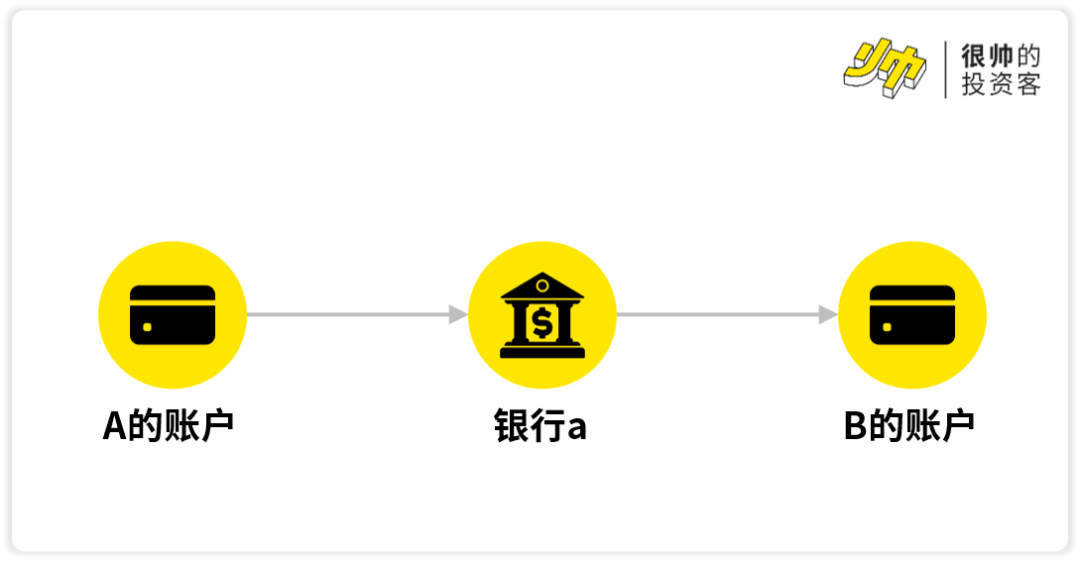 京东阿里都要发币了,稳定币是智商税吗?