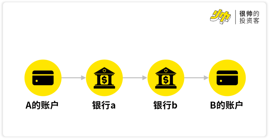 京东阿里都要发币了,稳定币是智商税吗?
