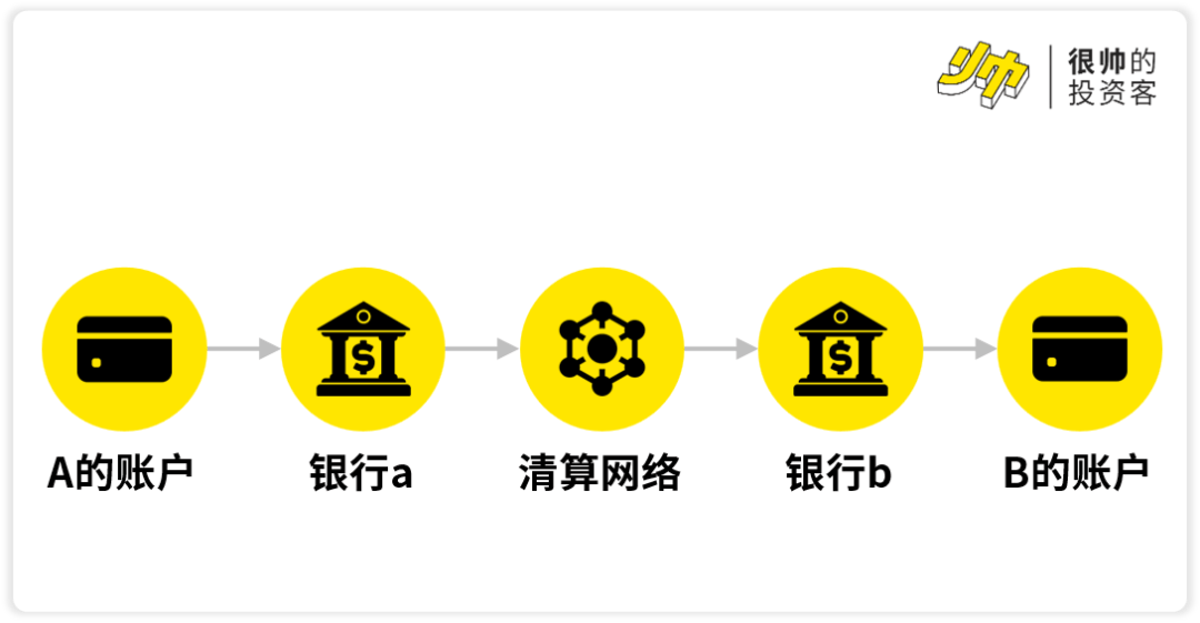 京东阿里都要发币了,稳定币是智商税吗?