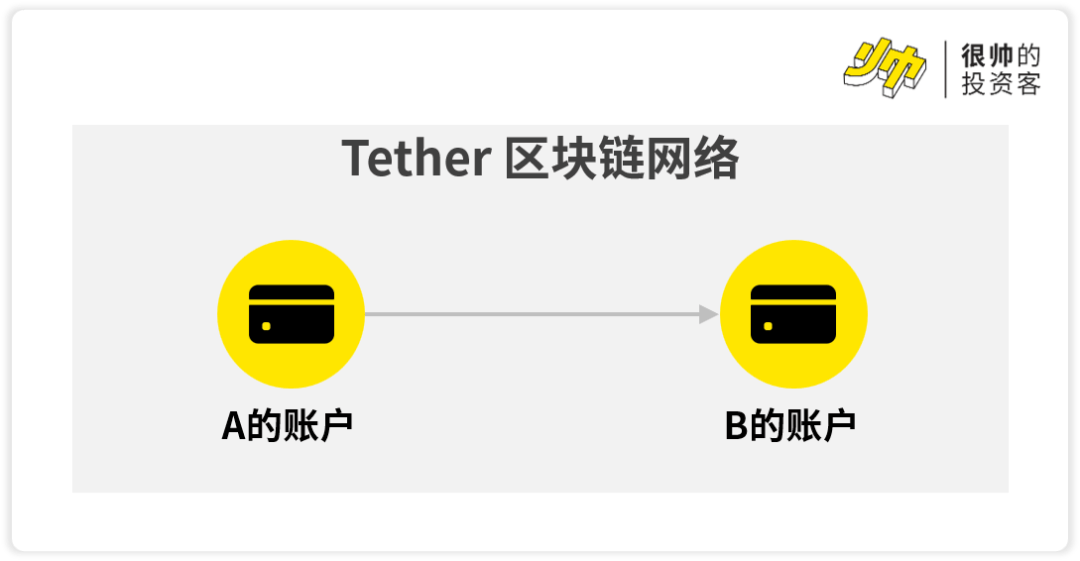 京东阿里都要发币了,稳定币是智商税吗?