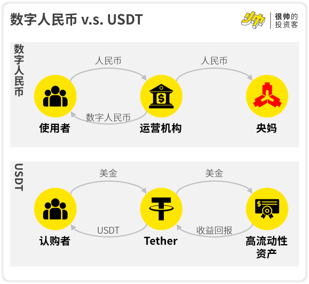 京东阿里都要发币了,稳定币是智商税吗?