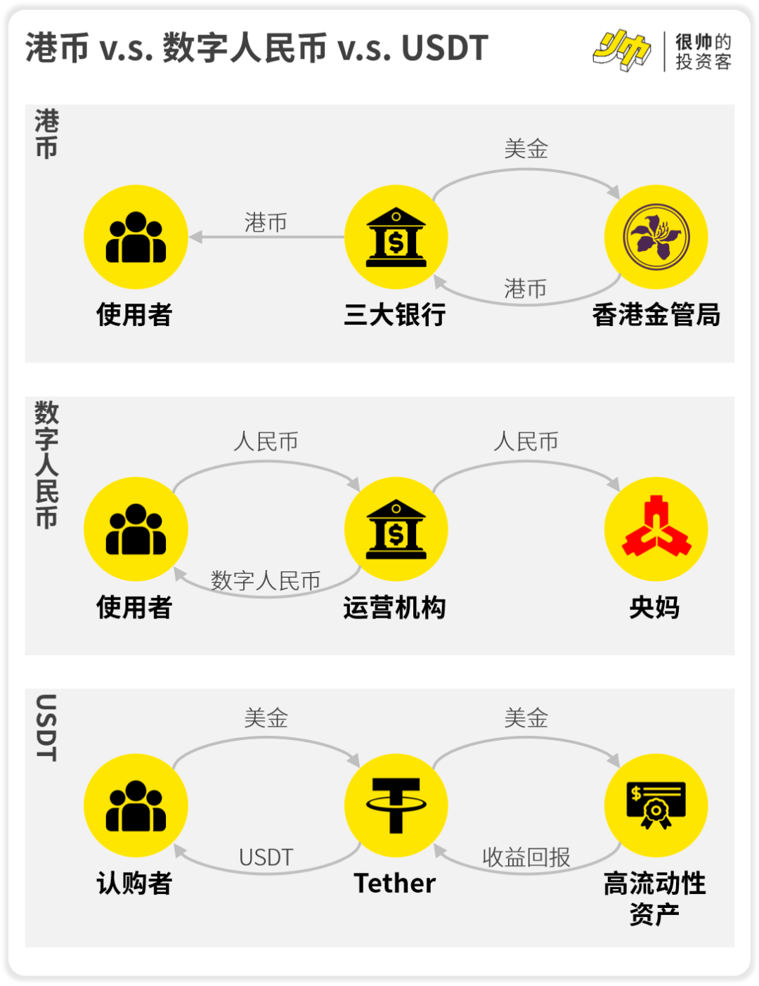 京东阿里都要发币了,稳定币是智商税吗?