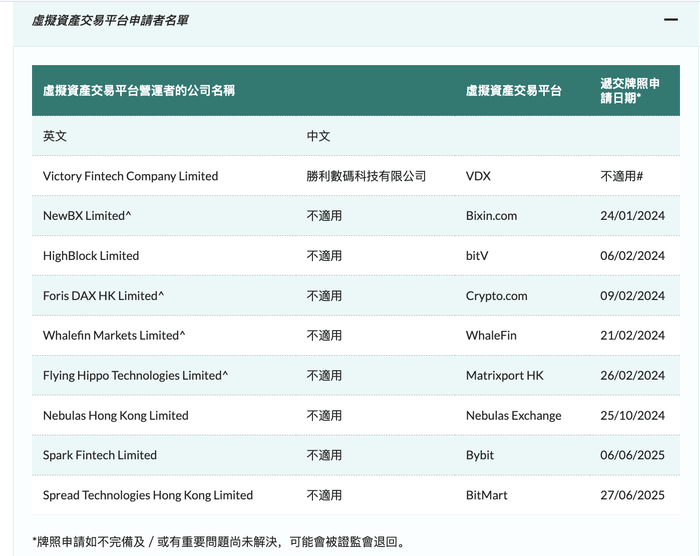 香港《稳定币条例》生效:稳定币牌照将花落谁家?