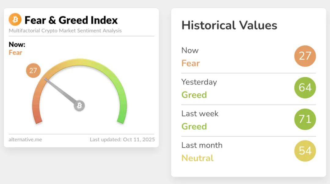 币圈史上最大清算：166万人爆仓193亿美元，交易所宕机，稳定币脱钩！“罪魁祸首”是谁？