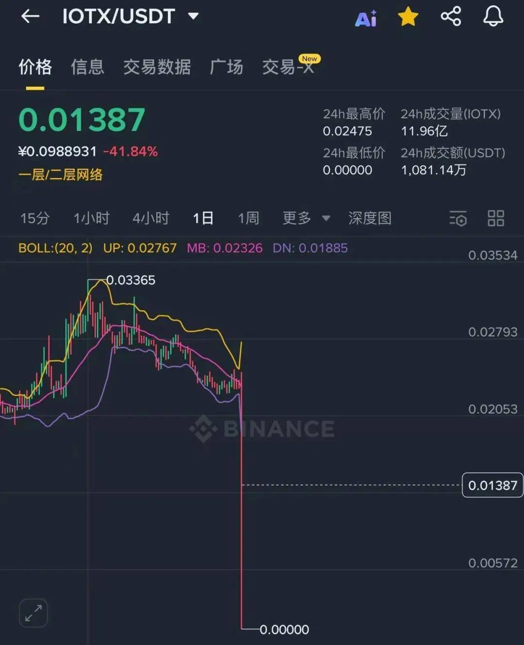 币圈史上最大清算：166万人爆仓193亿美元，交易所宕机，稳定币脱钩！“罪魁祸首”是谁？