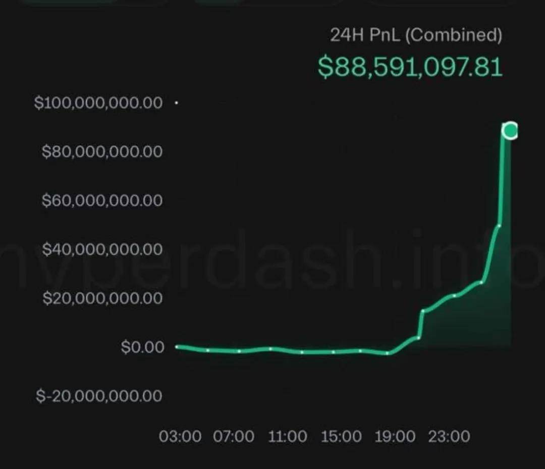 币圈史上最大清算：166万人爆仓193亿美元，交易所宕机，稳定币脱钩！“罪魁祸首”是谁？