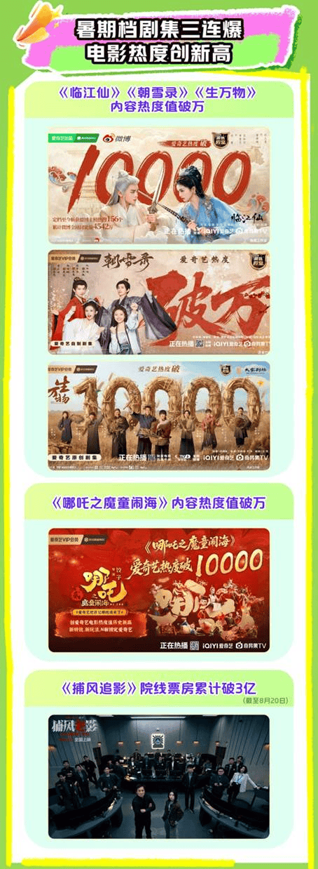 二季度,爱奇艺国际版会员收入创新高