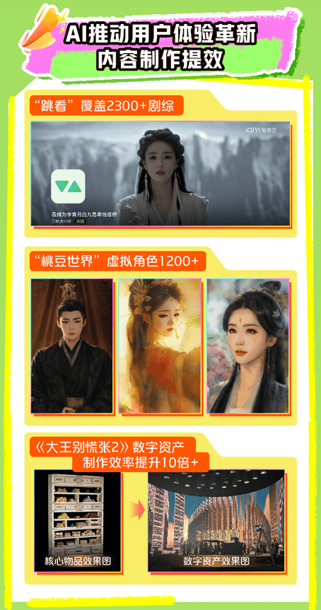 二季度,爱奇艺国际版会员收入创新高