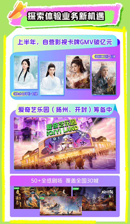 二季度,爱奇艺国际版会员收入创新高