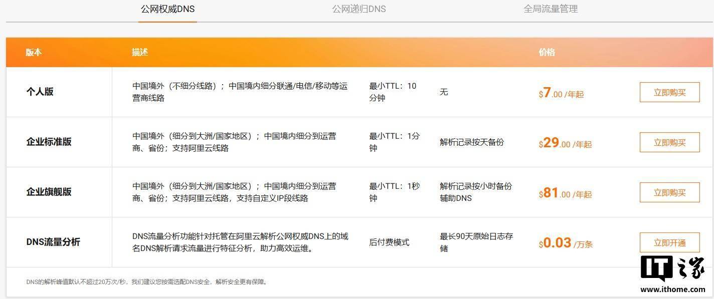 阿里云国际站DNS免费版调整，非阿里云注册域名需绑定付费版实例