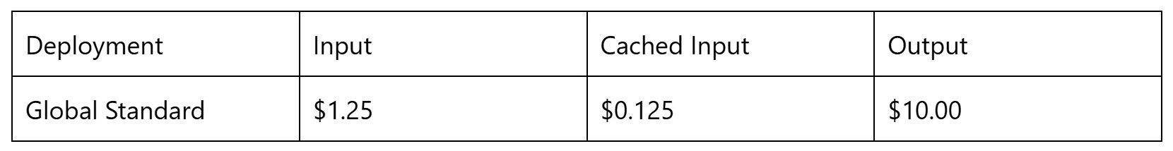 Azure AI Foundry（国际版）正式推出OpenAI 新模型