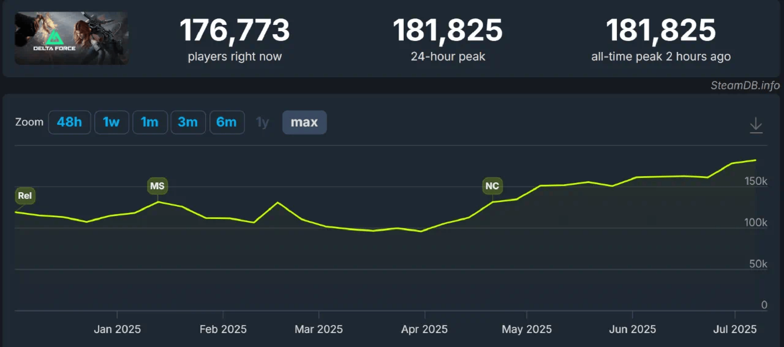 《三角洲行动》推出主机版，腾讯攻入国际游戏市场“腹地”