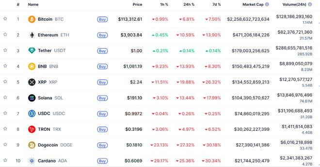一个帖子引发的“币圈历史最大惨案”：币安宕机，“第三大稳定币”脱锚与惨烈的“铁索连舟”