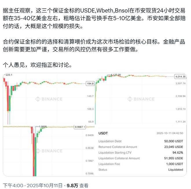 一个帖子引发的“币圈历史最大惨案”：币安宕机，“第三大稳定币”脱锚与惨烈的“铁索连舟”