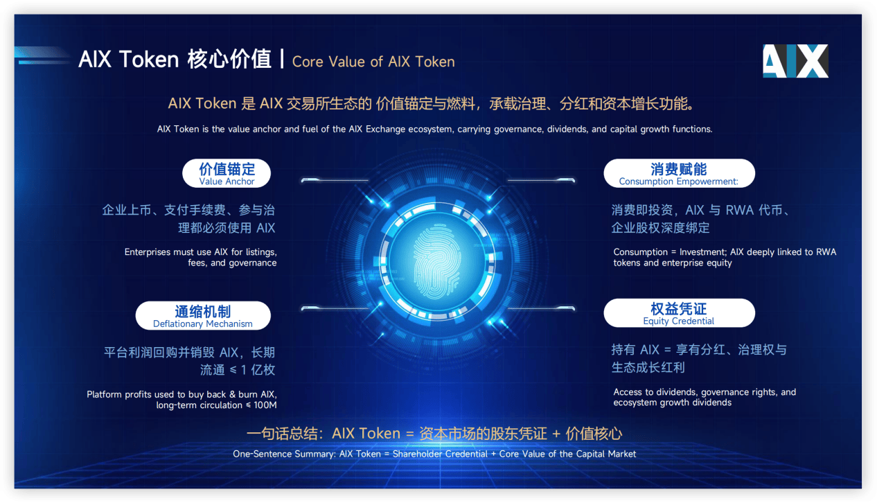 AIX交易所华语线上首秀来袭，联合币安生态，掀起合规交易所浪潮