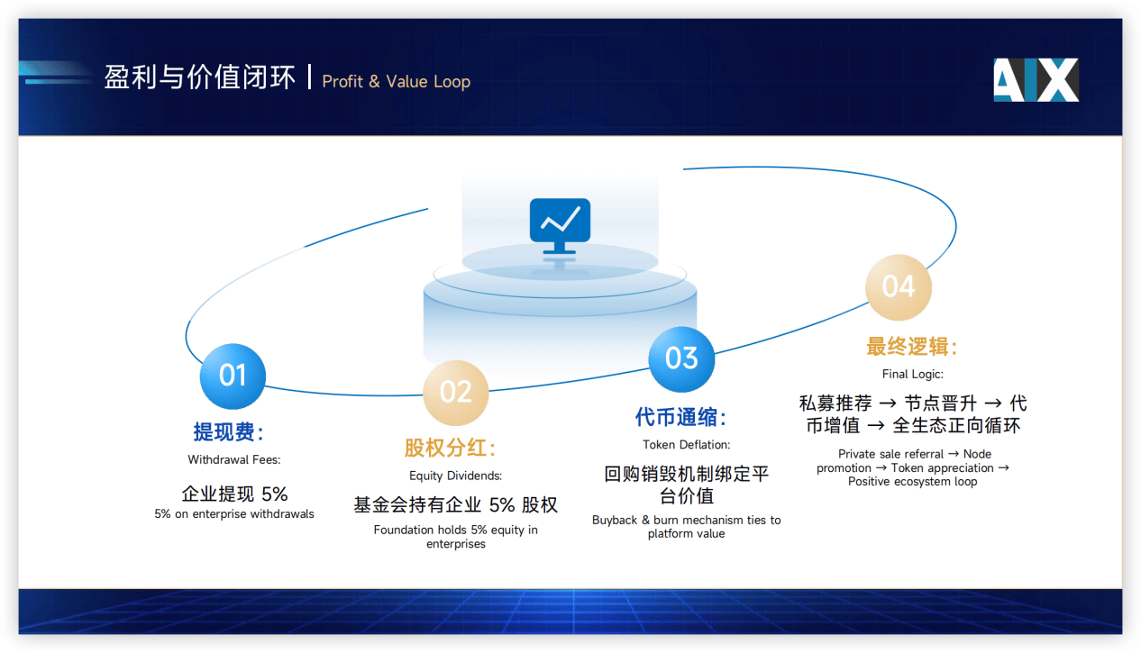 AIX交易所华语线上首秀来袭，联合币安生态，掀起合规交易所浪潮