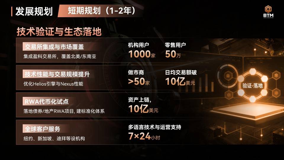 Deepro交易所：以BTM母币为核心，驶向数字金融未来